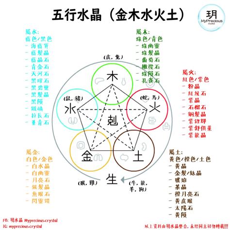 五行属水的水晶|揭秘水晶五行屬性！完整指南助你選擇適合自己的水晶